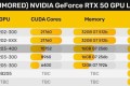 RTX 5080凭30GHz GDDR7显存，能否成为玩家新宠？